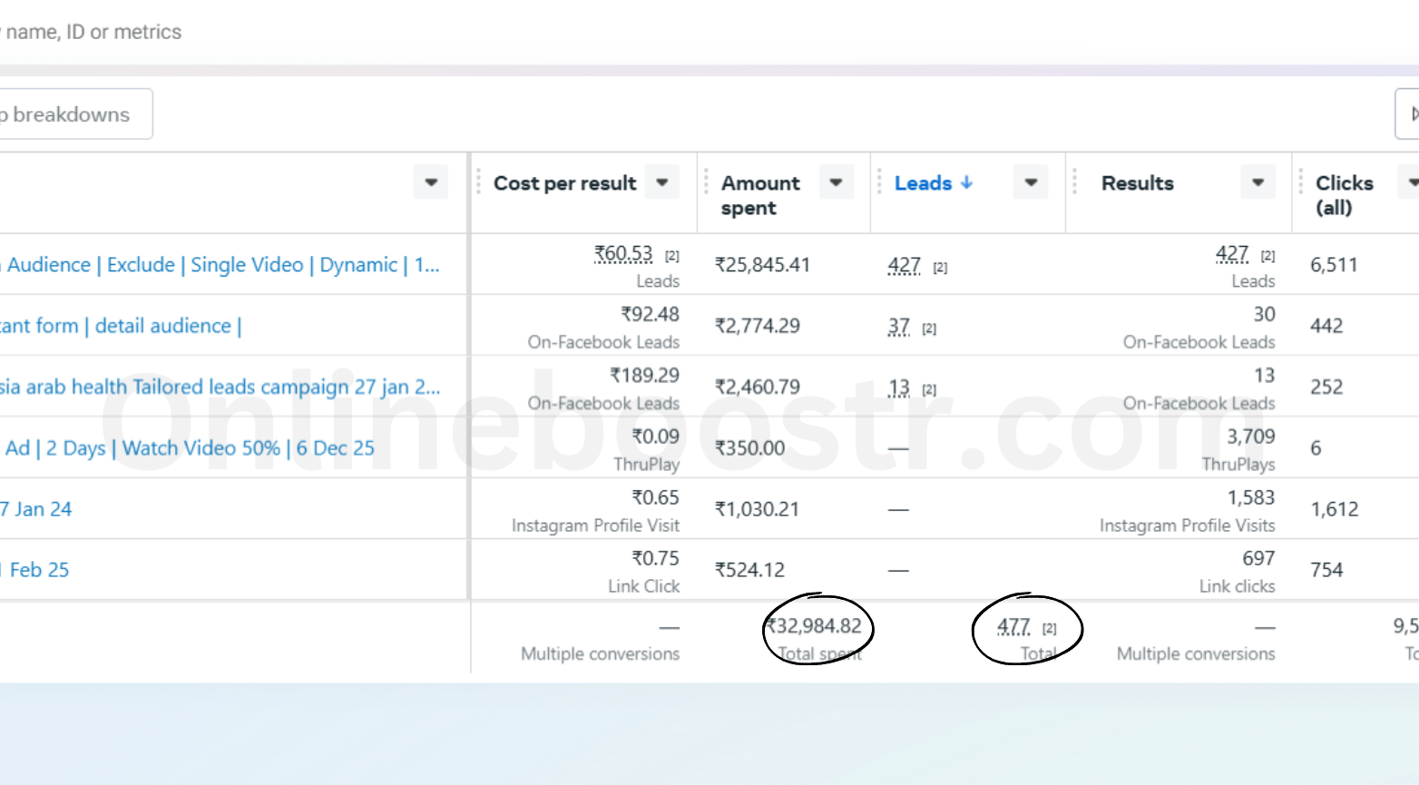 32984spentand477leadsforclinicsbusiness_g1mde_1564