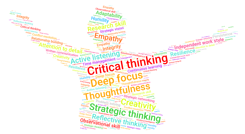 Introverted_high-achiever_wordcloud