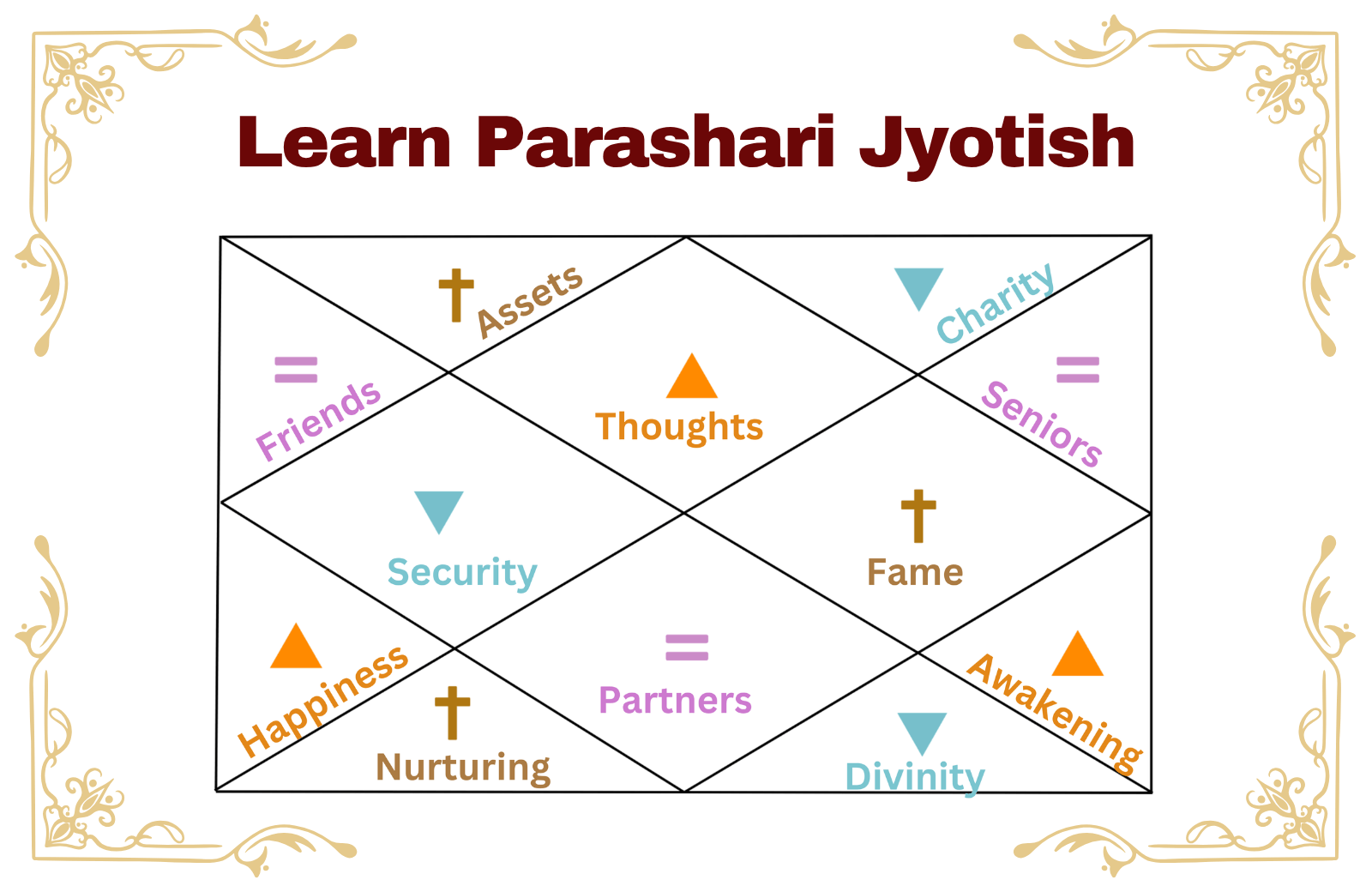 LearnParashariJyotish_y2nze_1600