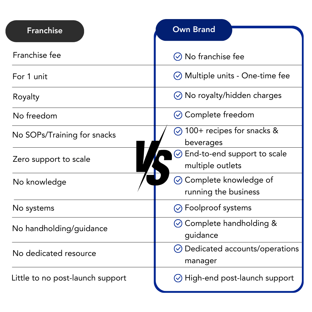 BlueBoldModernBusinessIdeaDosandDontsInstagramPost1_k4njg_1080