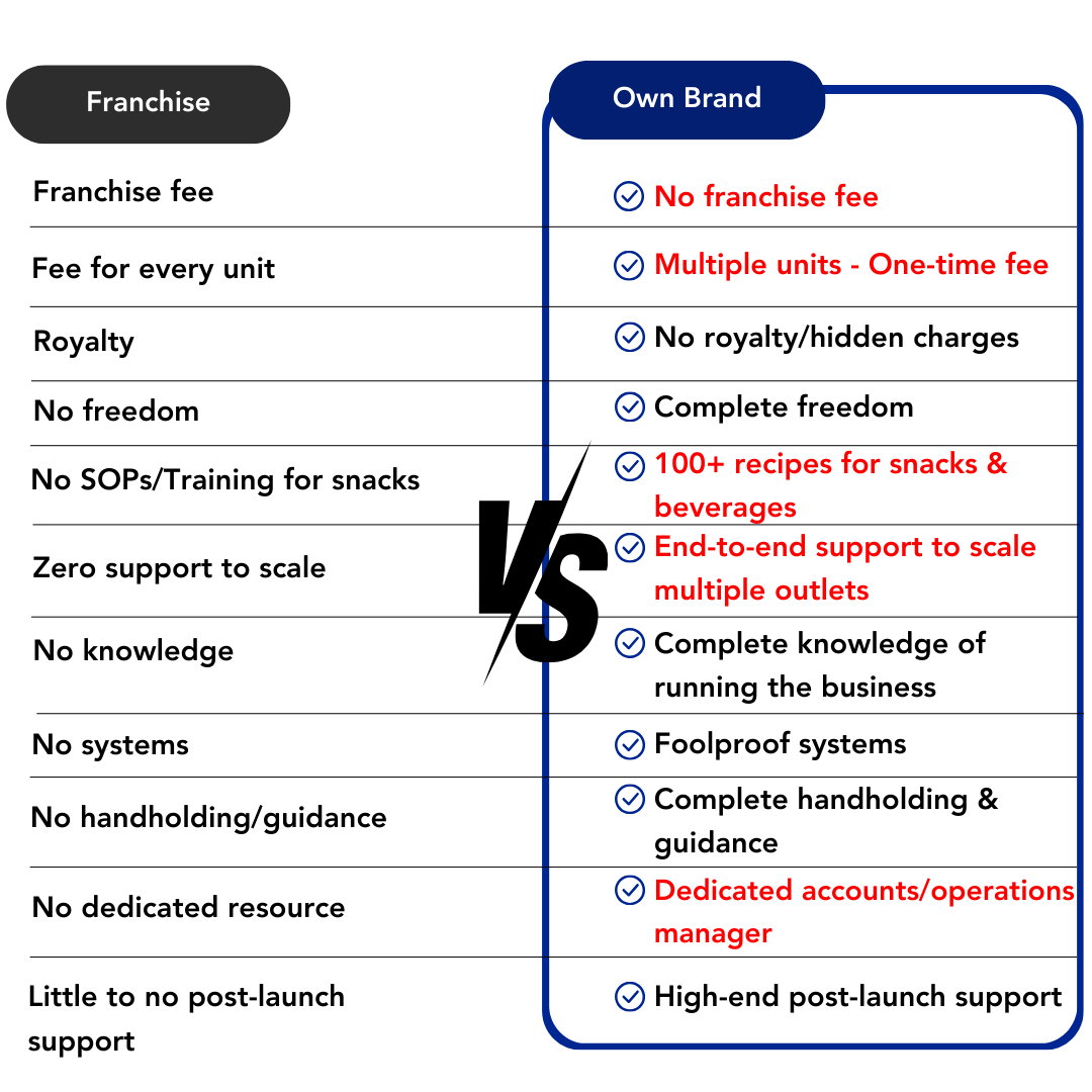 BlueBoldModernBusinessIdeaDosandDontsInstagramPost4_k0mte_1080
