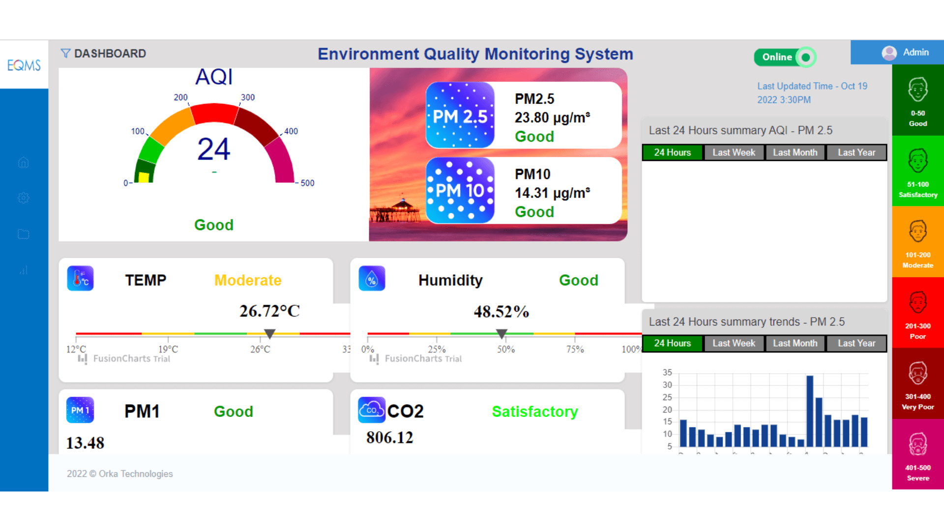 m5mzk_1920_EQMSDashboard