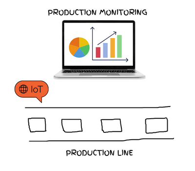 q5mju_400_IncreasedProductivity