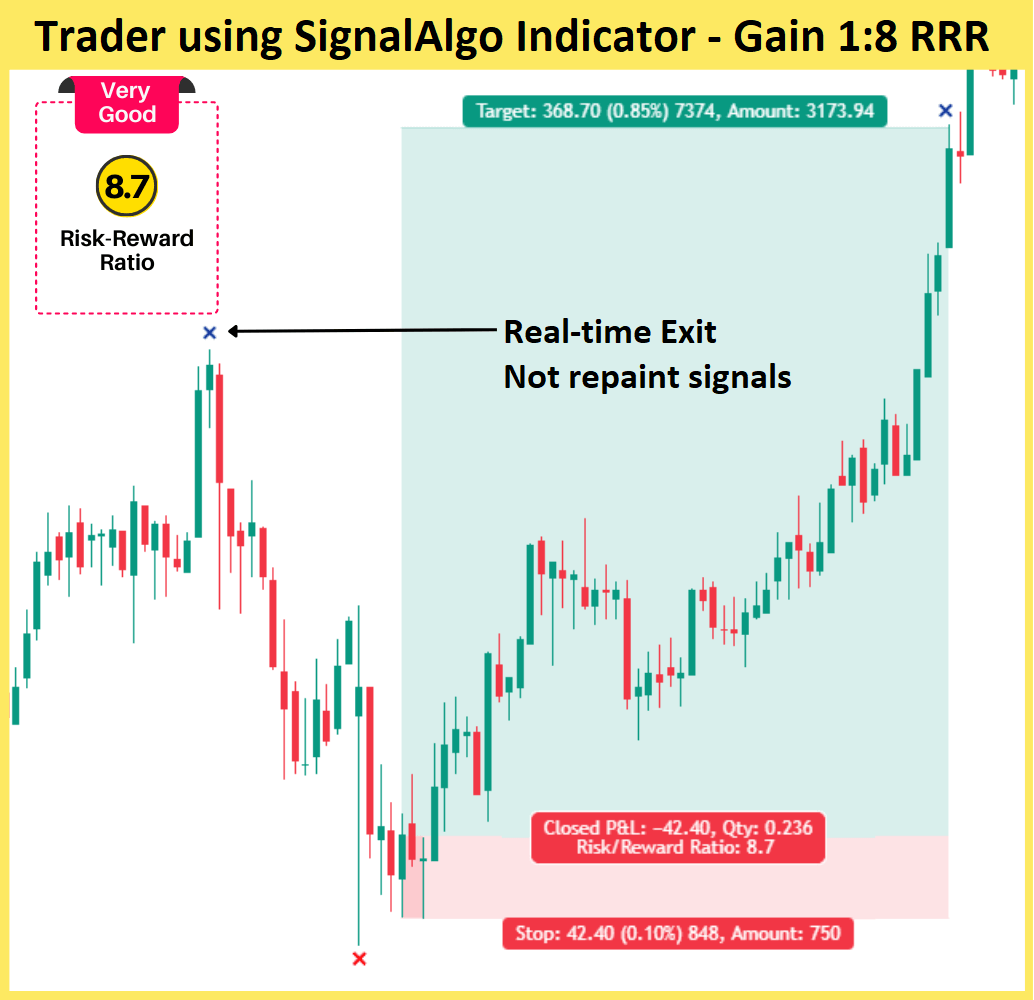 Trader using SignalAlgo indicator and Gain 1:8 Risk-Reward Ratio