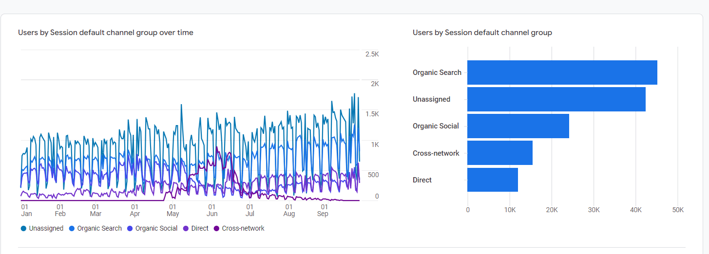 cymtq_1455_IncreaseRateofOrganicSearch2023