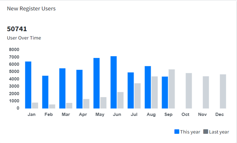 g5mzk_823_AppDownloadsGrowth2022vs