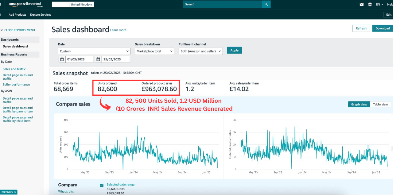 amazon82500UnitsSold1_u1mju_1280