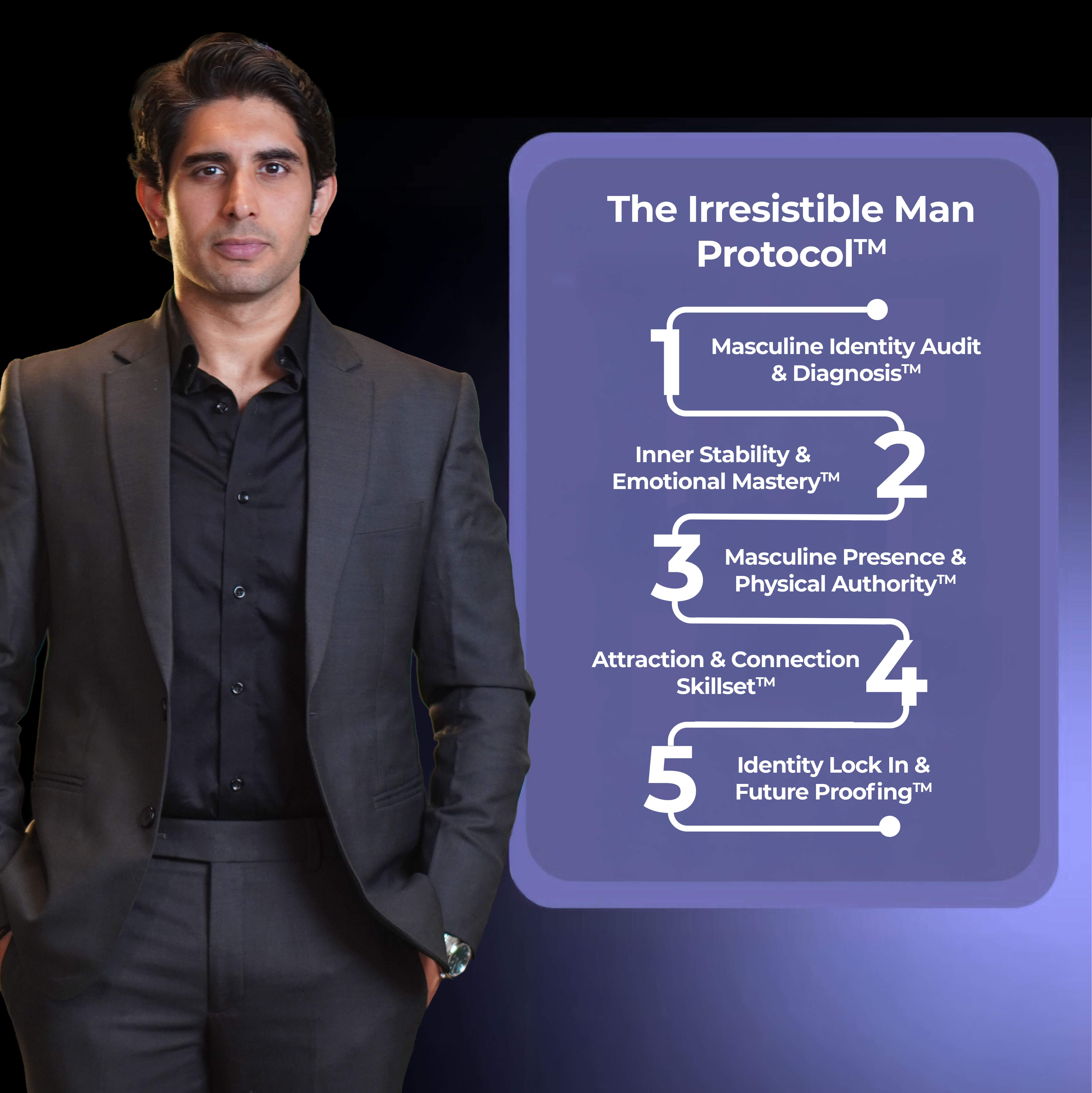 LevelUp for Men — Are You Struggling