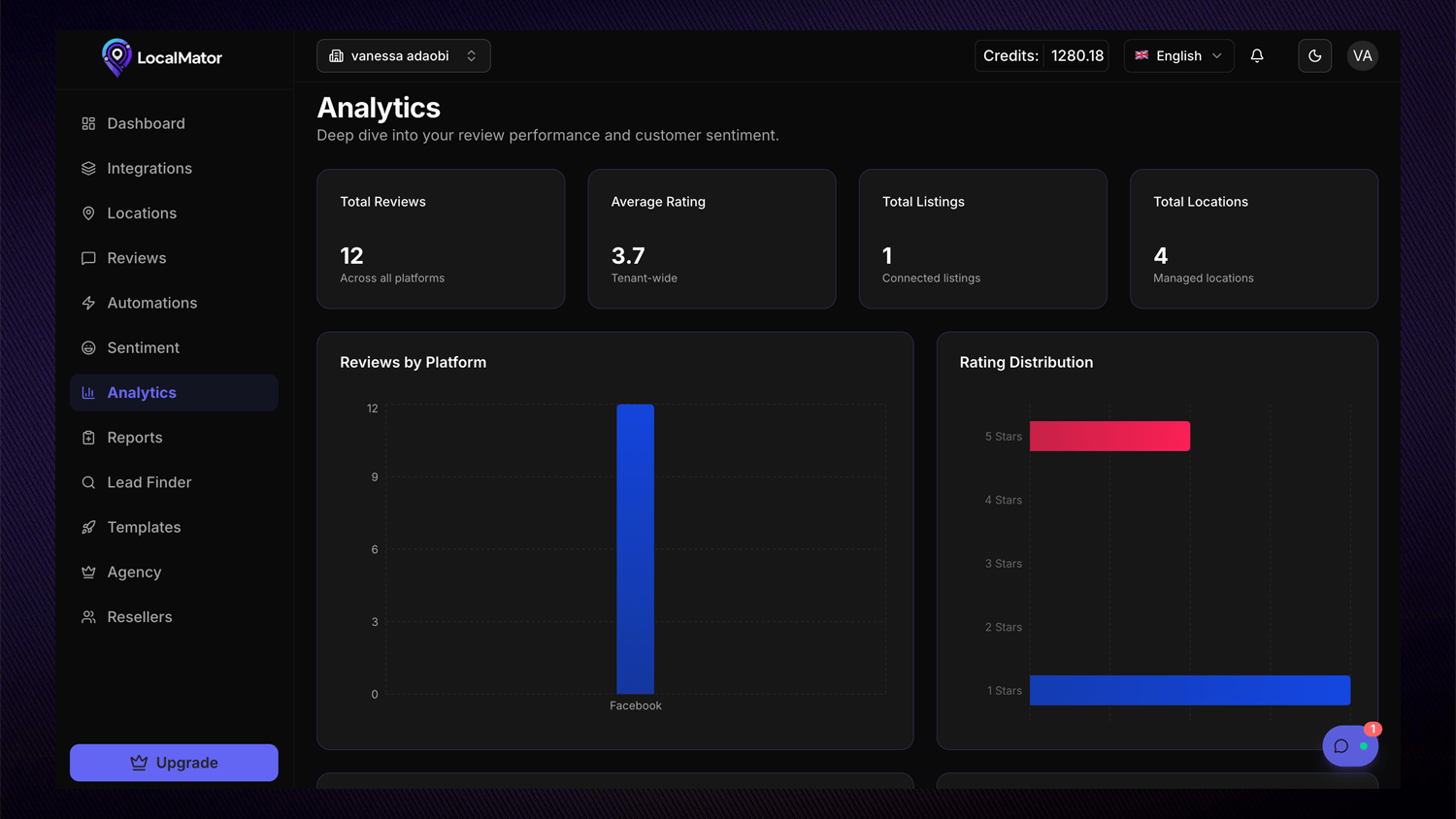 ReviewAnalyticsDashboard_8caac_1500