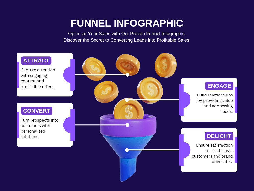 PurpleModernSalesConversion3DFunnelGraph202404211303020000_gymty_1024