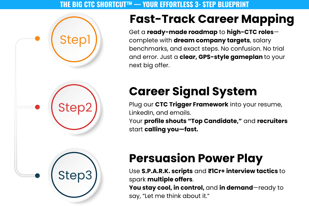 UniquemechasimTheBigCTCShortcutYourEffortless3StepBlueprint2_i5mda_1080
