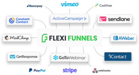 FlexiFunnels All Features