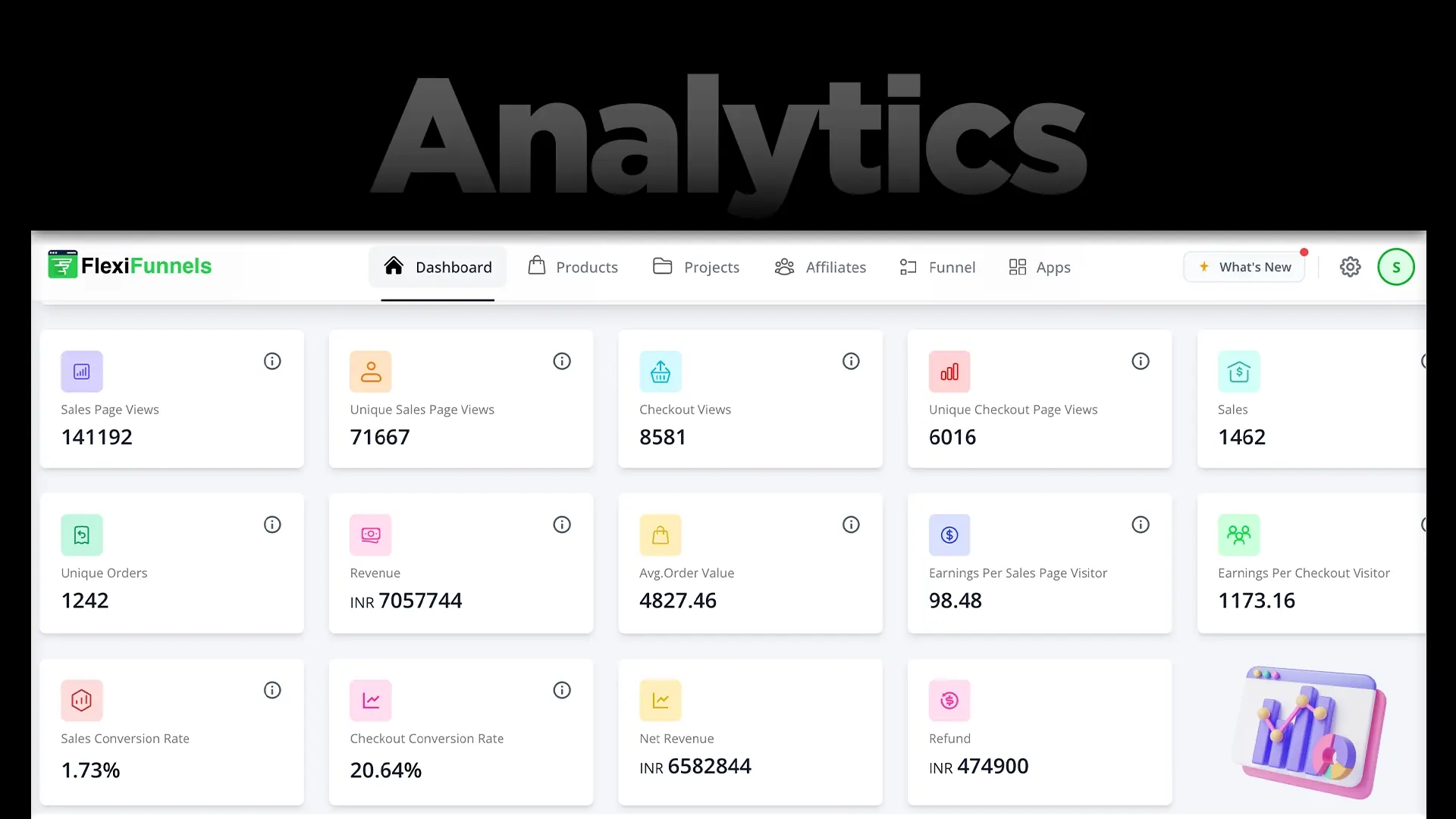 FlexiFunnels analytics and reporting dashboard