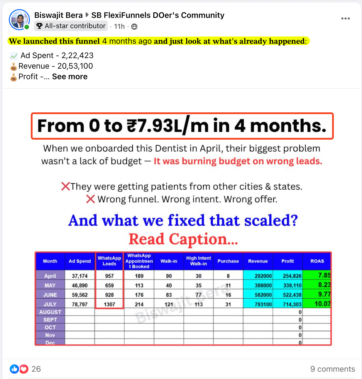 Biswajit8Lakhs_axmde_1234