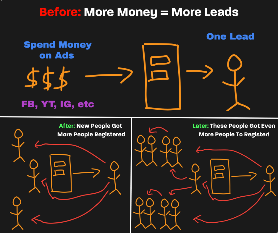 CurrentMoreMoneyMoreLeads_g2ntc_940
