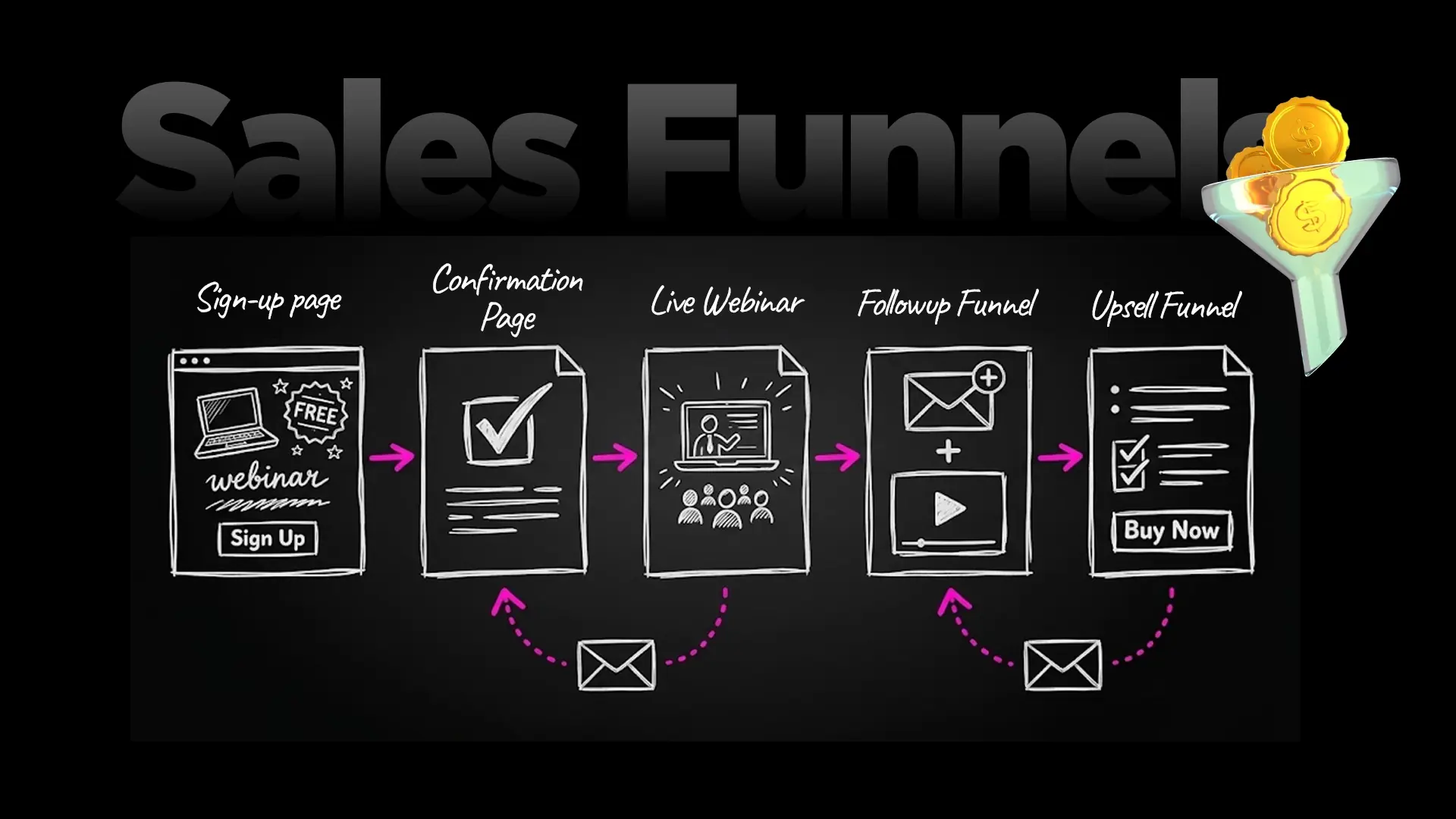FlexiFunnels sales funnel builder