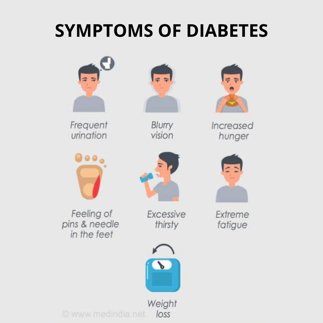 SYMPTOMS OF DIABETES